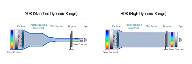 hdr摄影以及后期制作hdr教程详解,hdr影像
