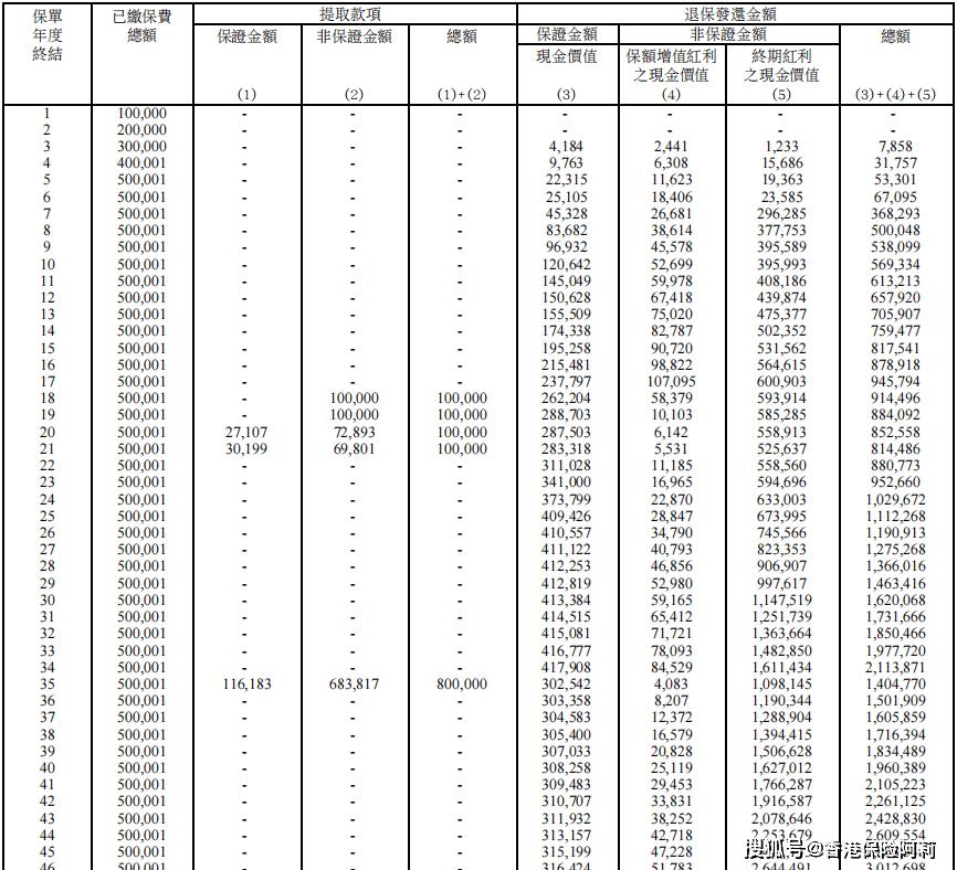 港保分红险排名,香港安盛保险的分红险靠谱吗
