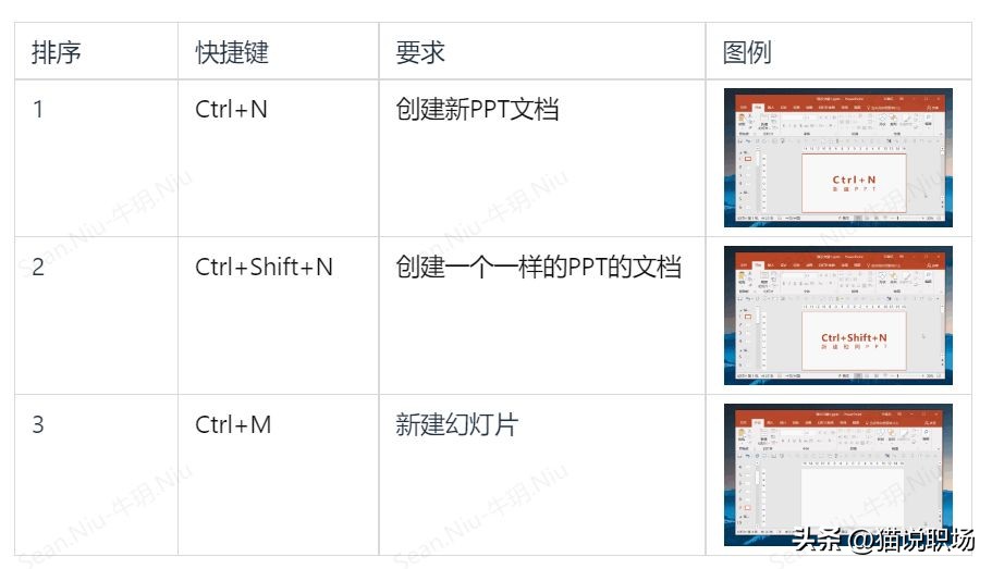 wordexcelppt实用技巧,excelwordppt快捷键