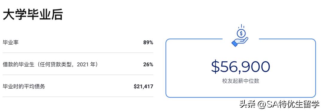 2024usnews全美最佳本科教学,2024usnews文理学院