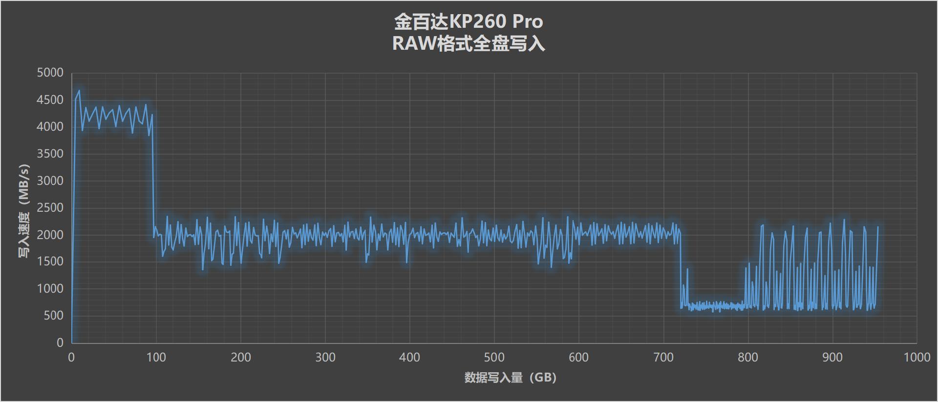 金百达kp260pro固态,金百达固态kp260测评