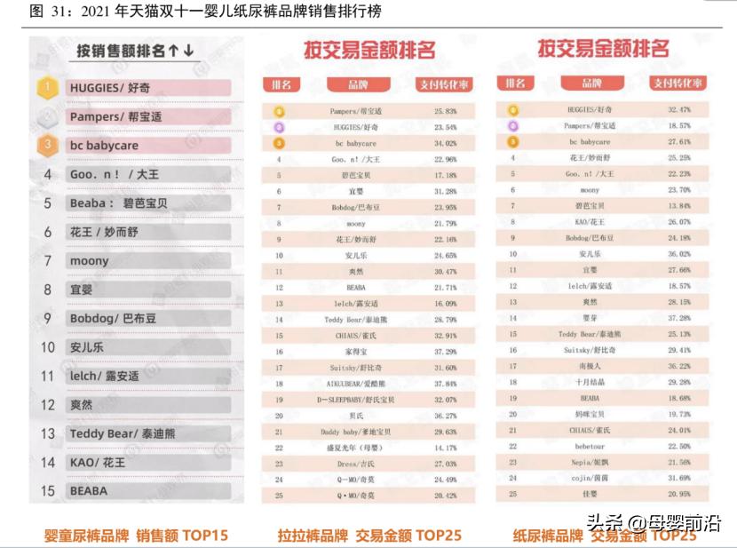 好奇纸尿裤为啥比帮宝适便宜,好奇纸尿裤退款