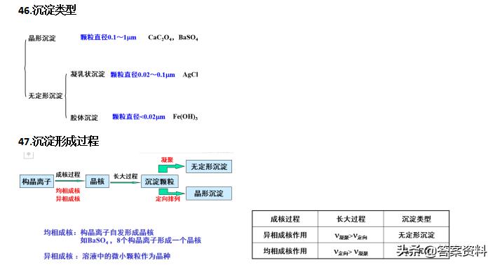 分析化学常考知识点,分析化学期末复习试题及答案