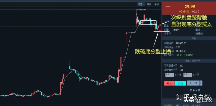 缠论交易系统详解视频,缠论交易系统讲解