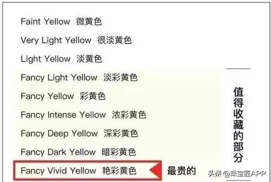 四种宝石图片大全,各种宝石黄色