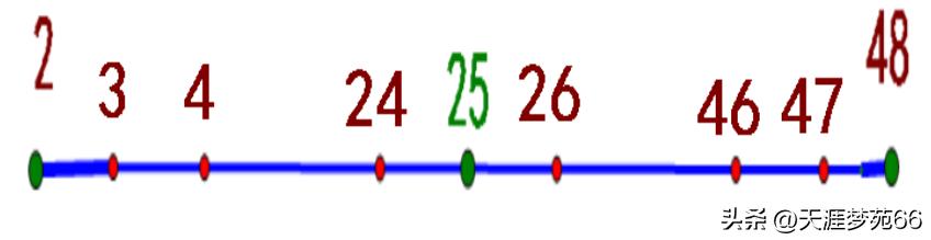 九宫格的数学解答,数学九宫格如何求中间数