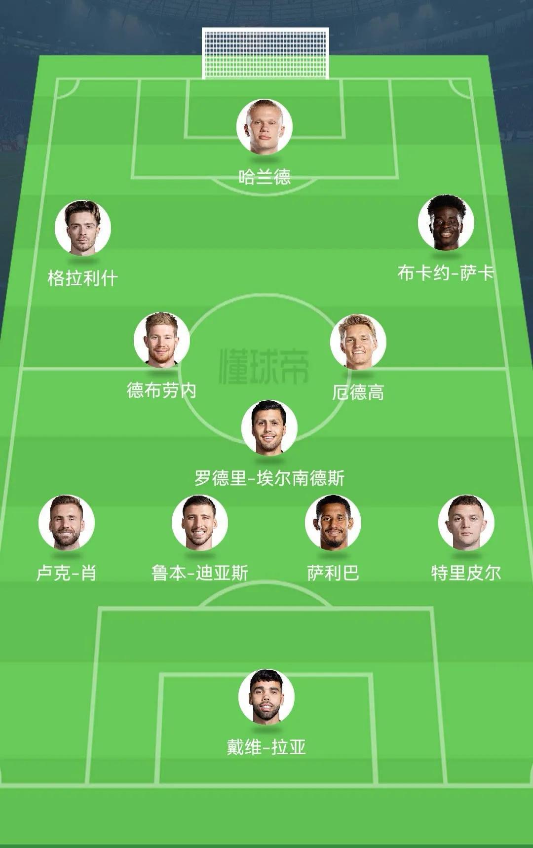 2020足球五大联赛最强阵容,英超最佳阵容2024赛季