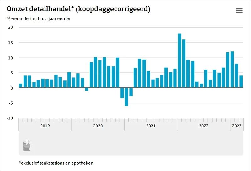 荷兰gdp在欧洲排第几,荷兰人均gdp全球排名