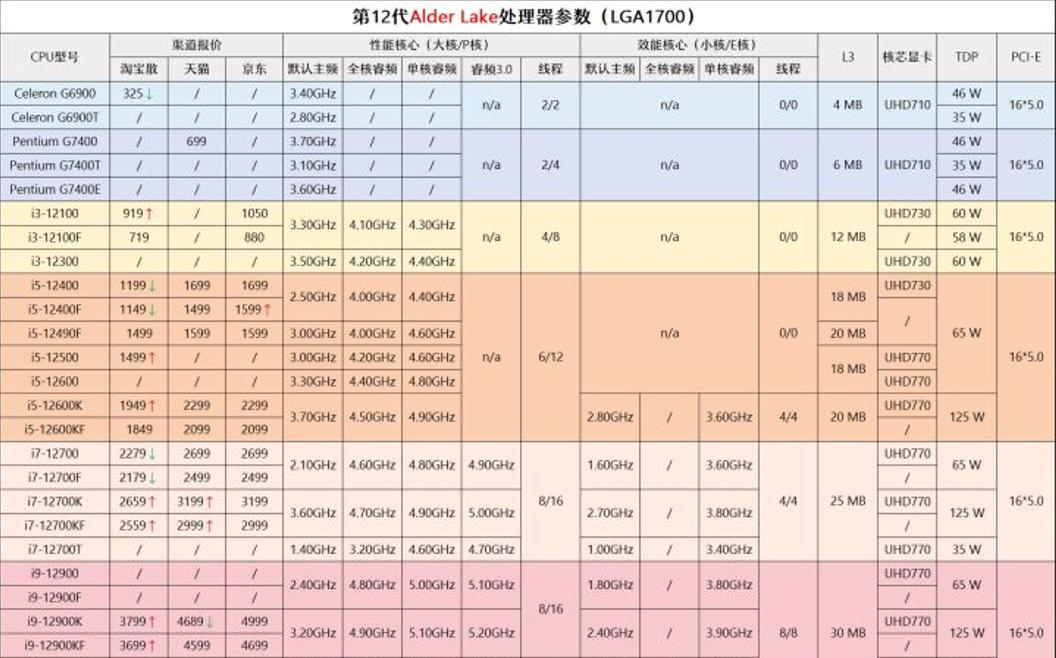 1月装机走向与推荐,2020年3月份装机