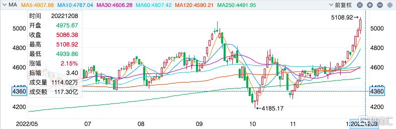 多家机构上调评级潜力股,潍柴动力02338和000338