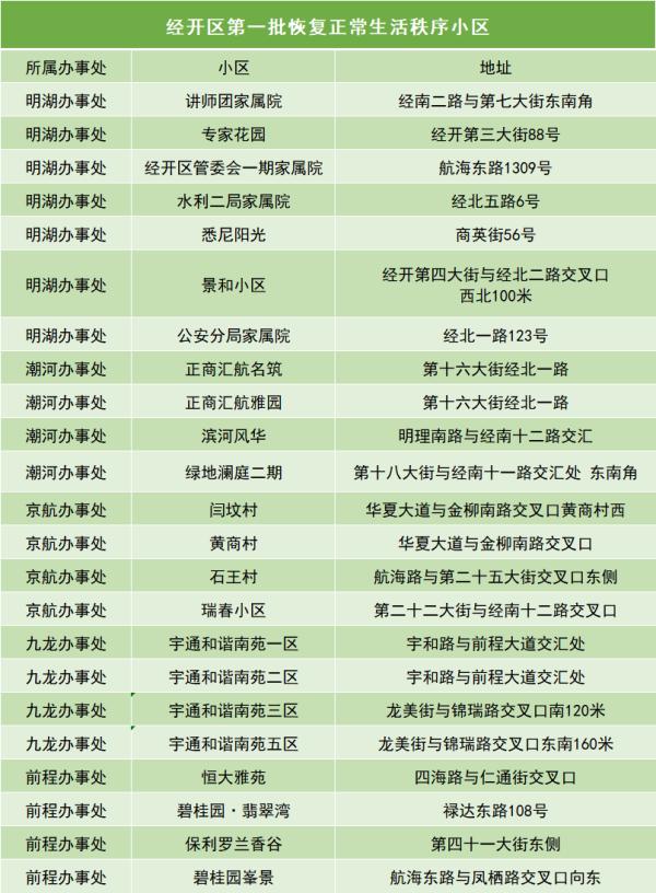 郑州最新调整疫情防控措施,郑州防控二十条发布时间