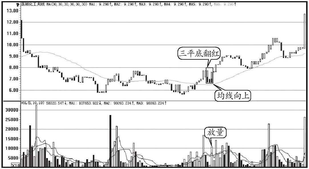 中国最赚钱的股票,最牛买卖指标