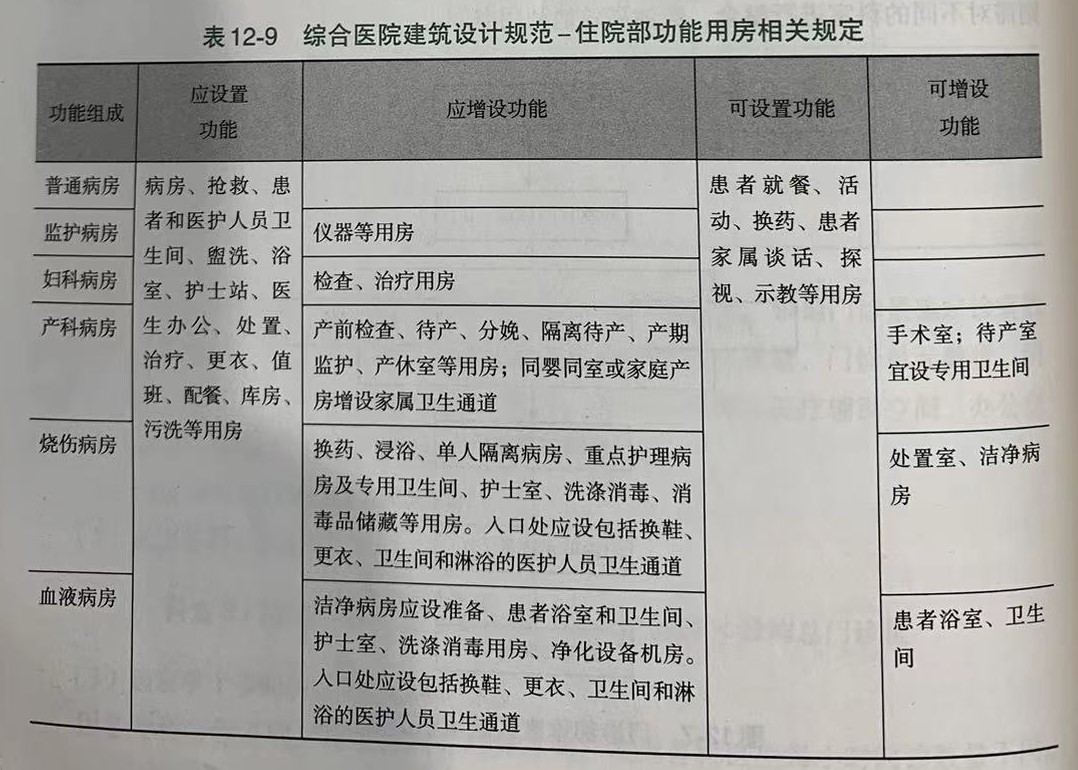 医院病床数量计算,医院业务用房面积计算办法