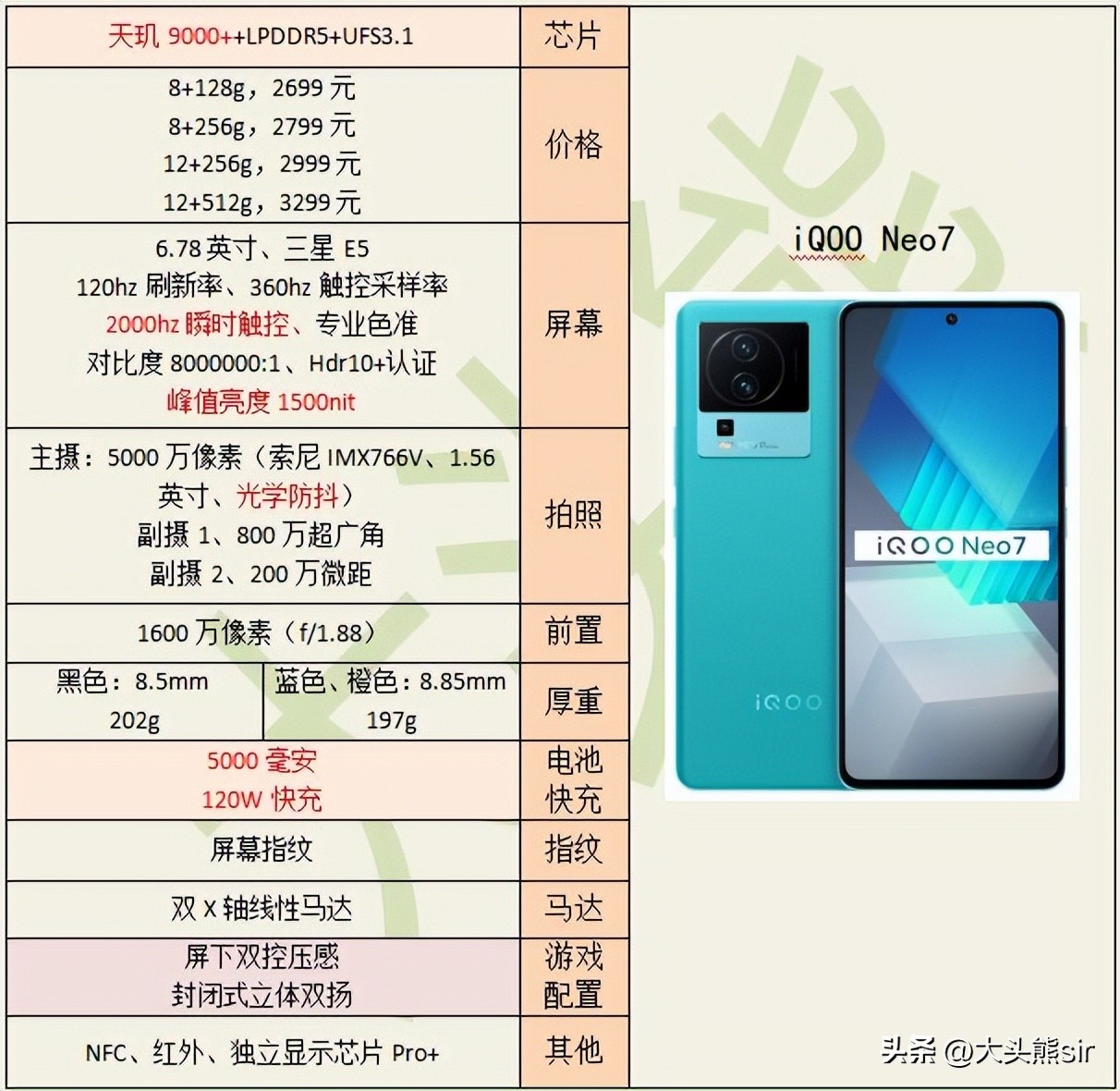 华为matebookd152022款,thinkpadx1nano2022