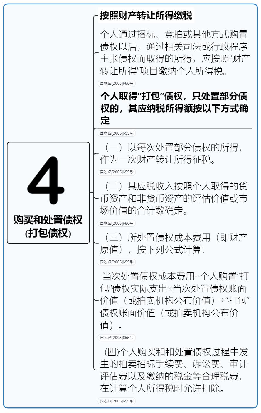 最新最全个人所得税税率表,经营所得个人所得税