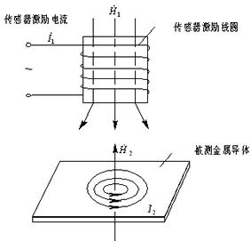 人体传感器检测原理,传感器原理及检测技术总结