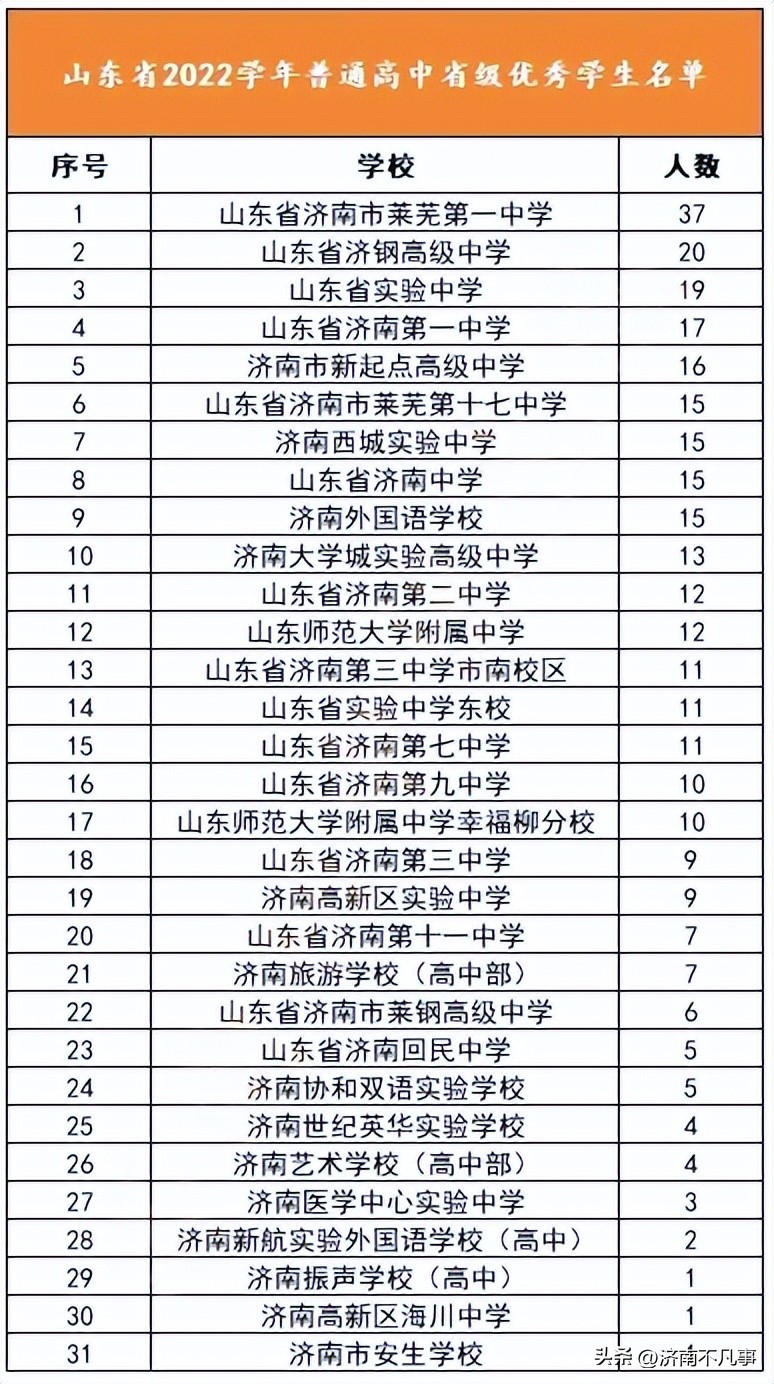 济南莱芜一中,莱芜一中高一出校门