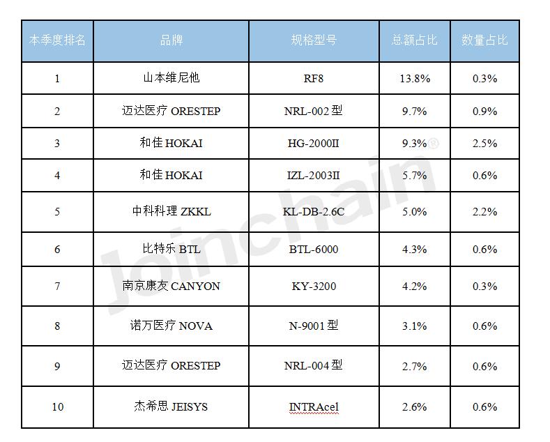 医院采购设备询价单,医院设备采购招标公示在哪里看