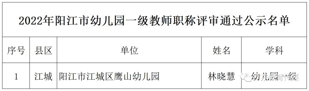 江西省高级教师职称评审公示,教师评职称公示名单去哪里看
