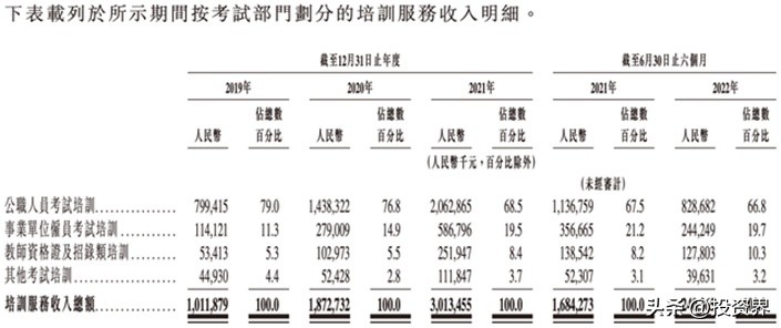 港股2023ipo数量,粉笔教育上市股价