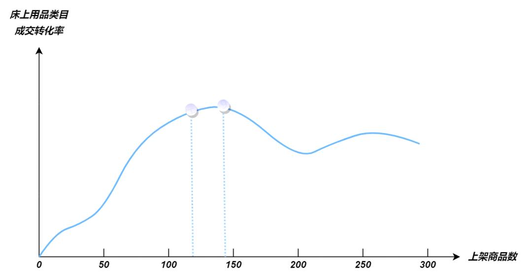 抖音电商店铺卖货怎么运营,抖音电商怎么快速入门卖货