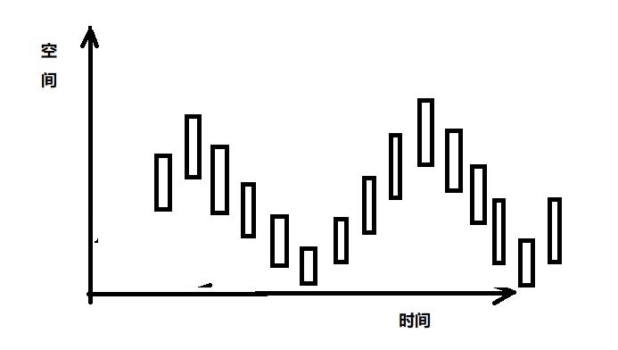 缠论处理后的K线形态图,缠论中顶底分型最少要几根k线