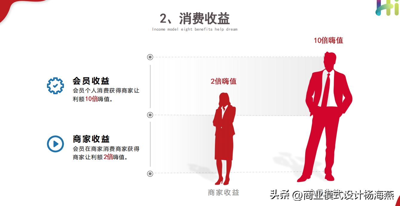 结合超级APP，嗨购携手带你创造新生态~