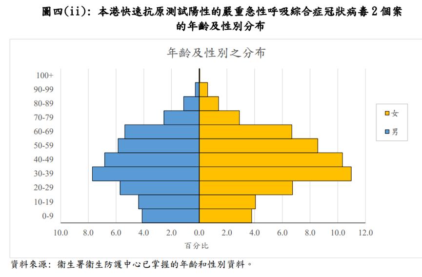 香港阳性疫情最新进展,最新一轮疫情居家隔离