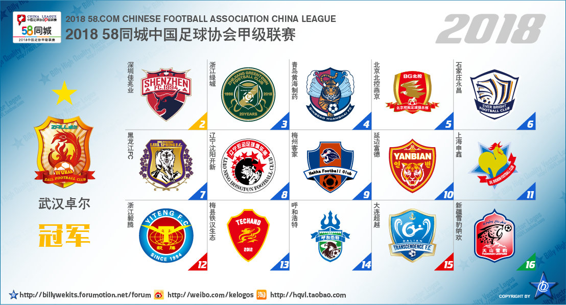 从次级联赛到冠军的球队,中国足球各级别联赛现状