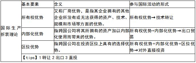 中经工商矩阵图,中经工商管理战略