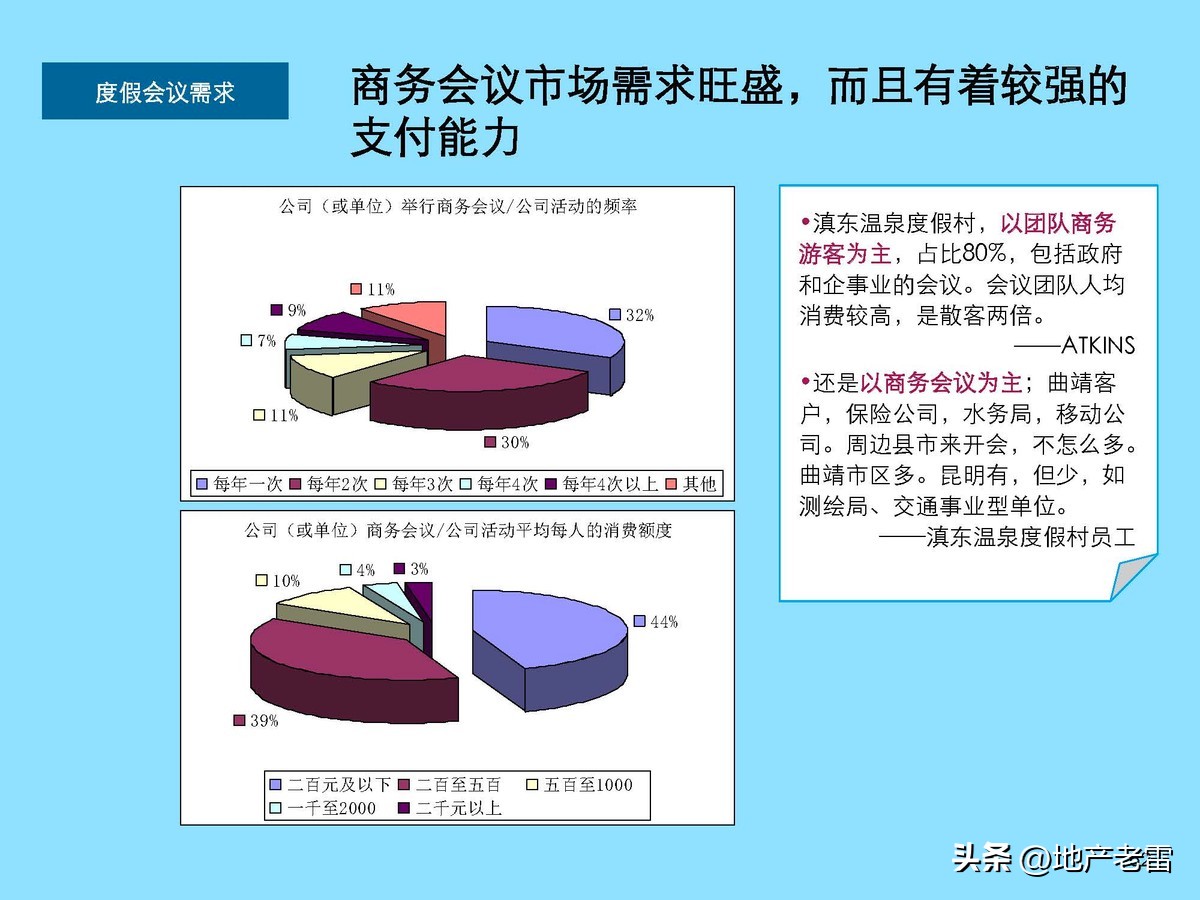 云南曲靖市麒麟生态温泉旅游小镇一期项目整体定位及规划调整