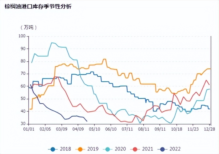 10月份棕榈油价格走势预测,需求渐趋恢复棕榈油持续回暖