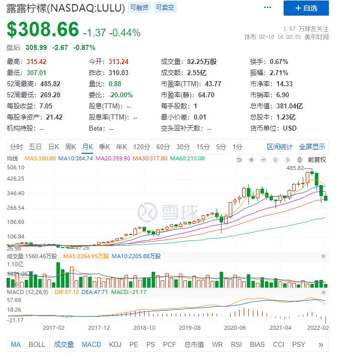 露露柠檬近十年营收,3000亿巨头进军氢