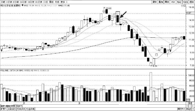 大单买大单卖是主力对倒出货吗,股票主力发现有大单进场会拉升吗