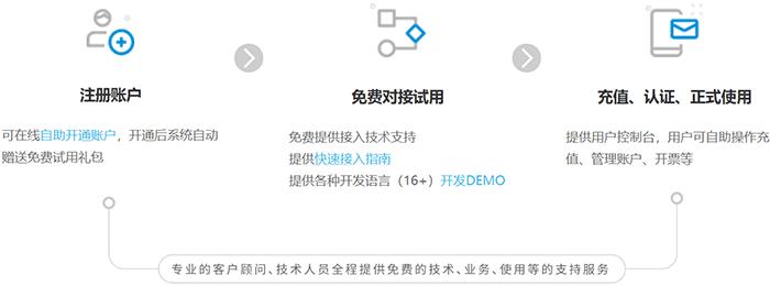 怎么设置收款语音通知,语音通知接口怎么对接