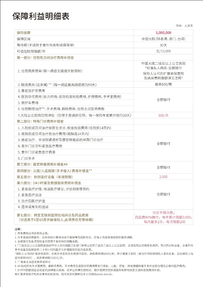 安盛智选投保,安盛智选住院投保加费