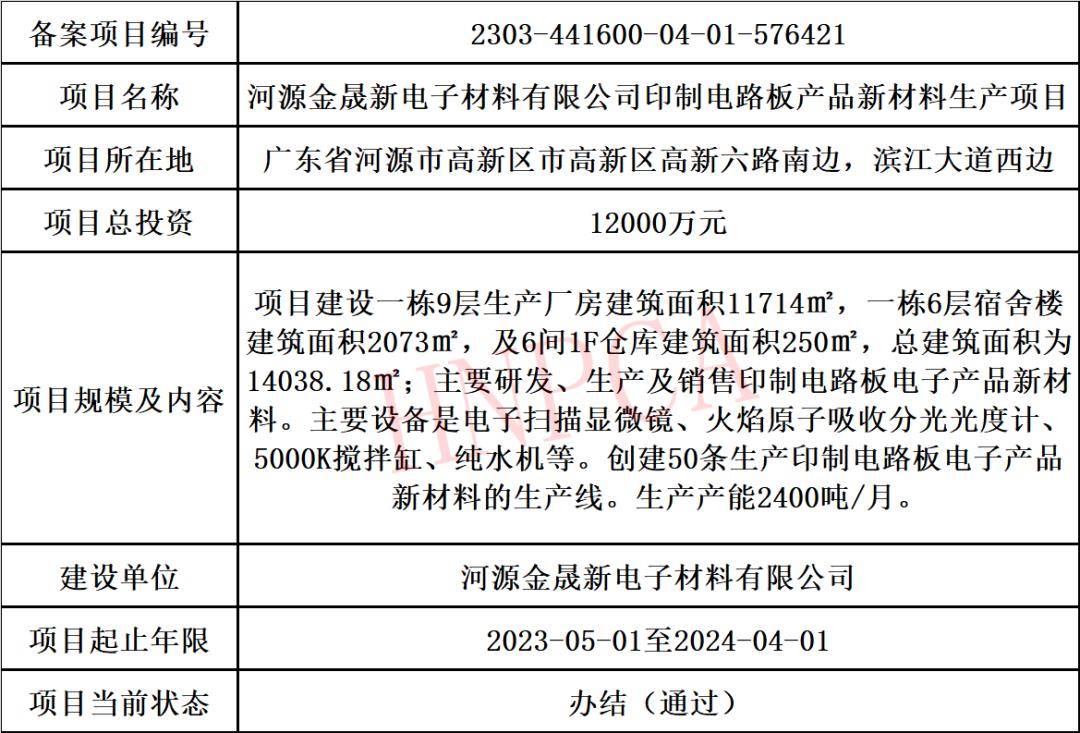 pcb行业2023年最新动态和趋势,2022年pcb行业如何