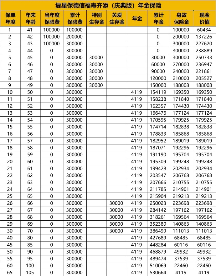复星保德信人寿年金险,复星保德信幸福家年金险