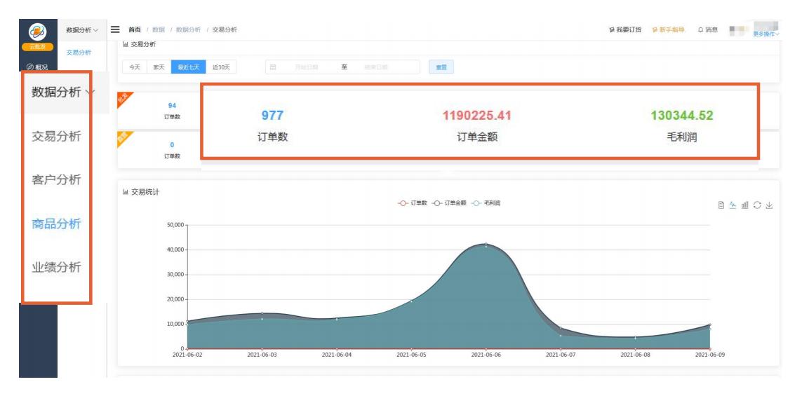 什么是订货系统,营销订货系统功能