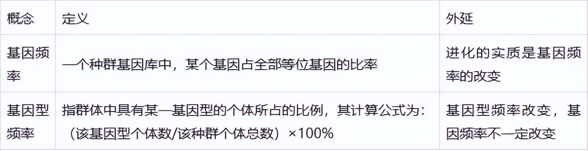 高中生物变异和育种知识点,高中生物变异育种进化思维导图
