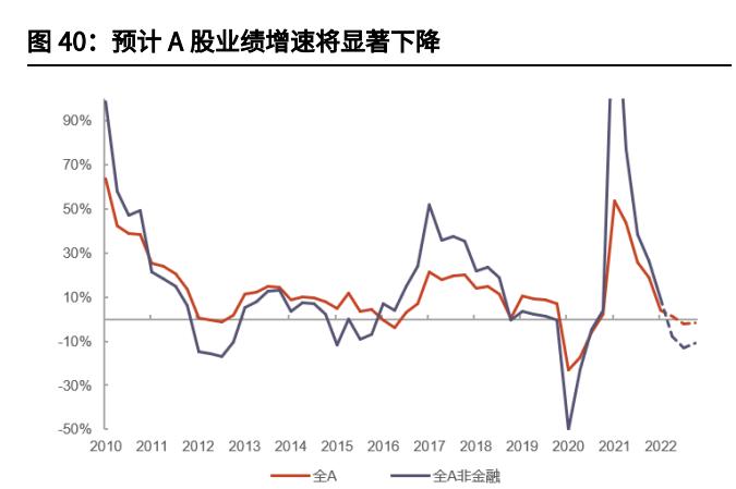 a股风险巨大深度分析a股未来,股市暴跌对上市公司的影响