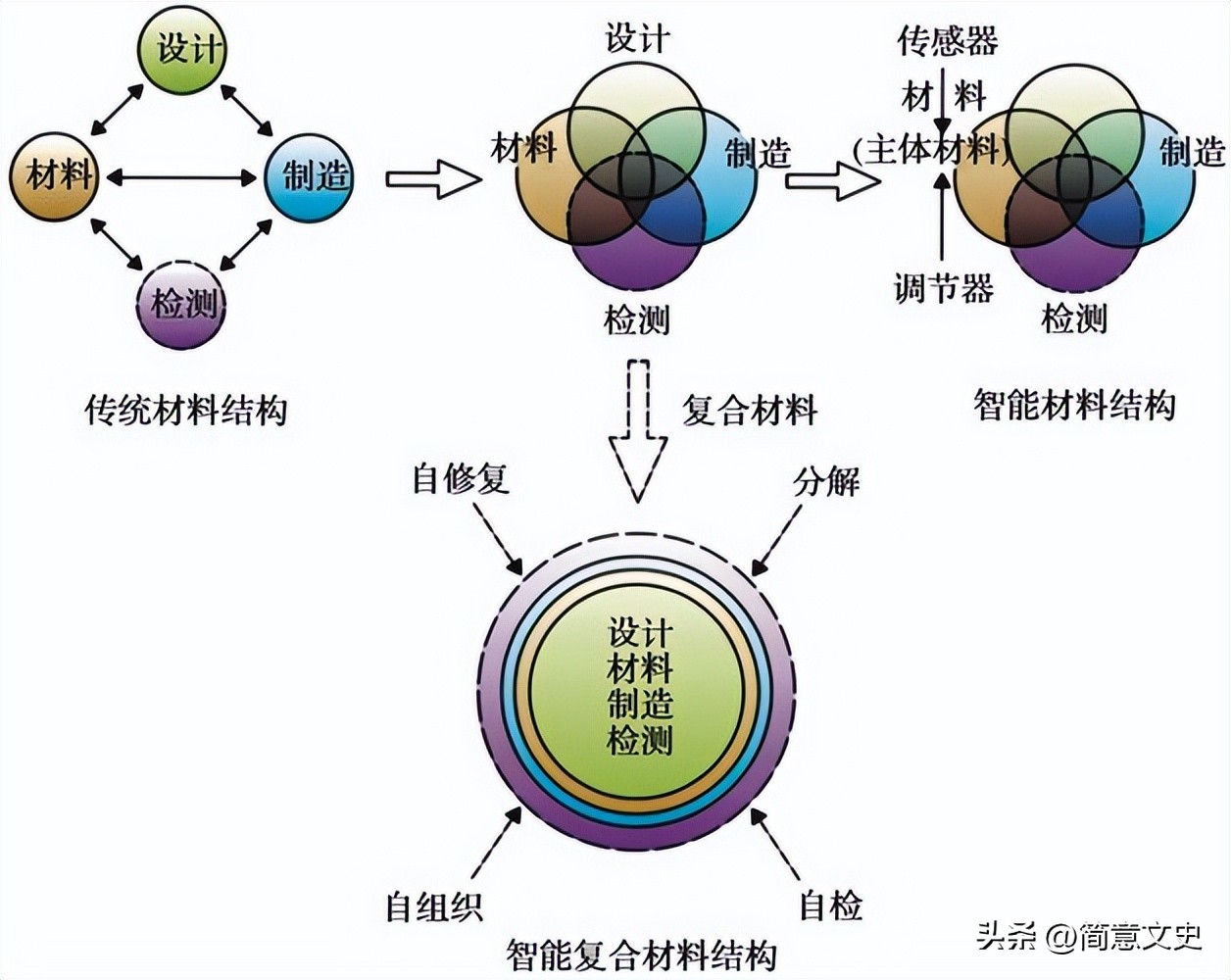3d打印粗糙度能达到什么程度,3d打印的硬度和韧性