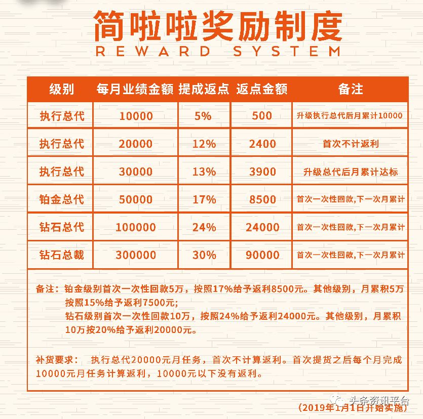 美啦美集团旗下品牌,美啦美旗下品牌