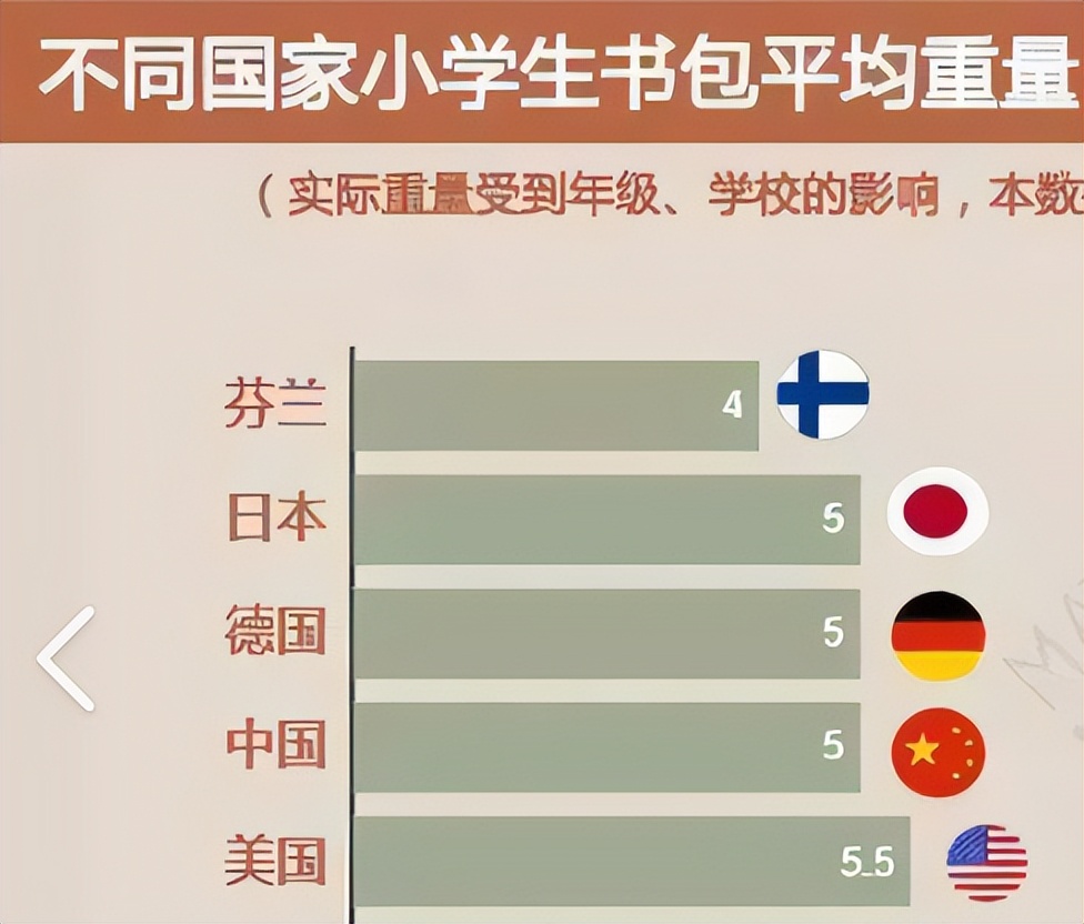 开学季书包推荐小学生轻便款,适合初中生背的书包推荐百搭