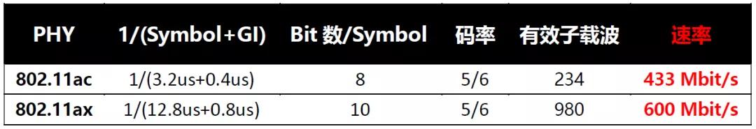 我家的无线网速度太慢怎么办,为什么我家wifi没人连网速还很慢