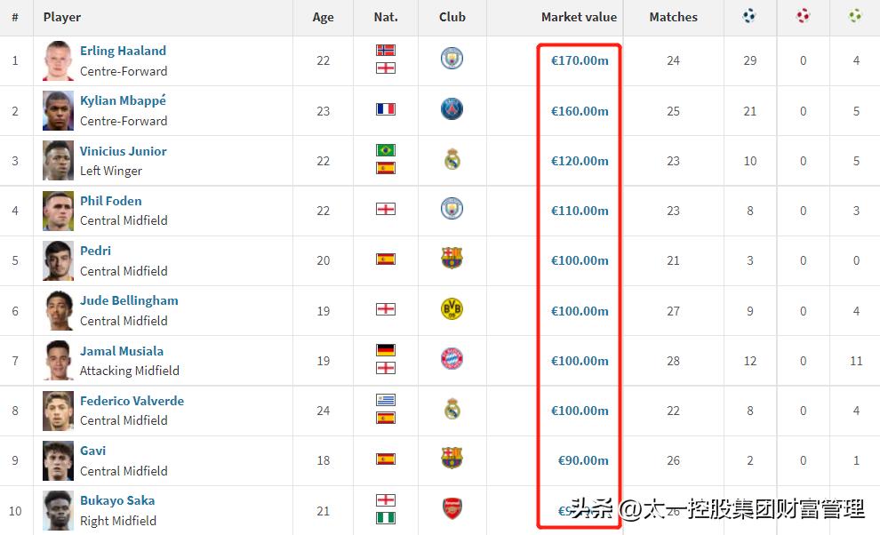 太一控股集团如何投资,太一控股行情分析