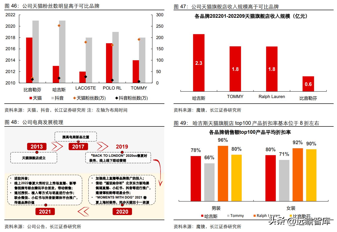 中高端男装领军者，报喜鸟：鸿翔鸾起，不坠青云之志