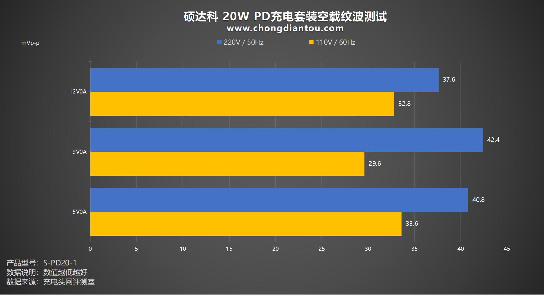 mfi认证快充套装,mfi认证20w充电线