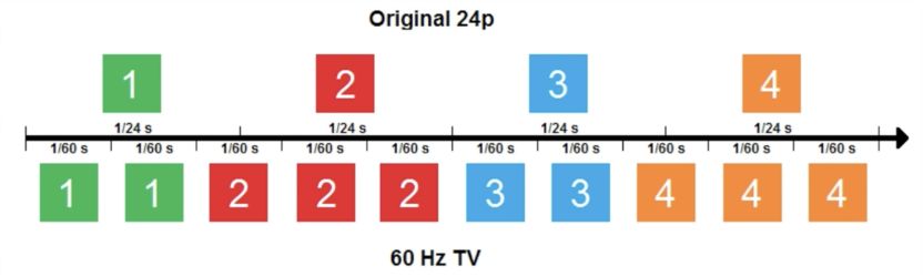 高亮4K投影机,爱普生6280t是激光投影吗