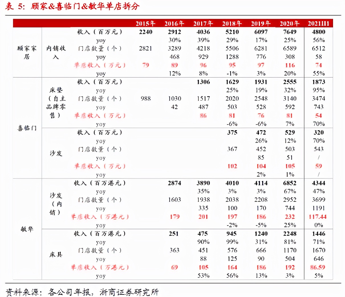 顾家家居深度分析,顾家家居品牌市场调研报告